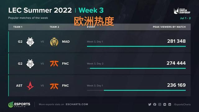 升到了新的 升到了新的